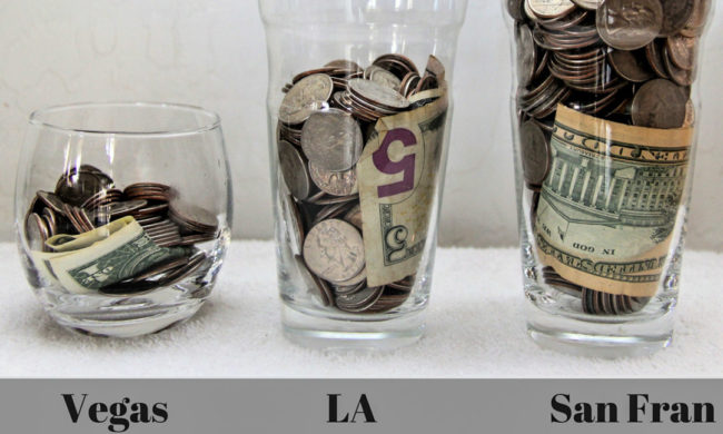 The cost of living in Las Vegas is moderate — with ZERO state income taxes — much less than Coastal California and the big, cold metros up north and east. Jars with money showing much lower cost of living in Las Vegas.